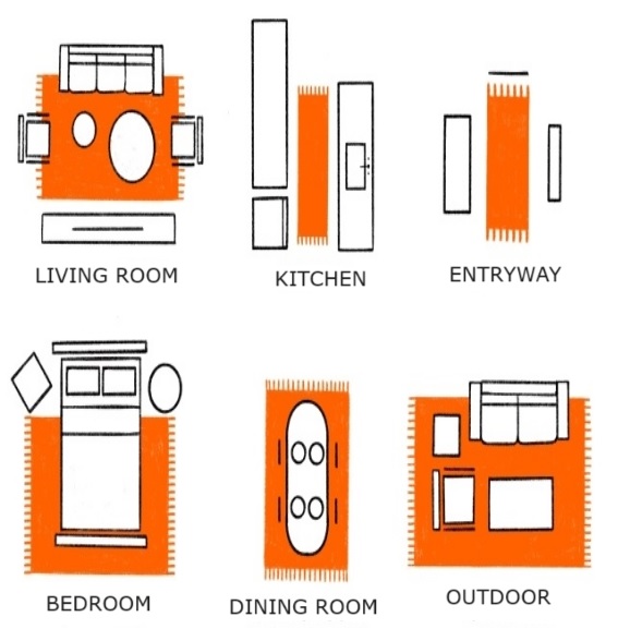 Popular Rug Sizes